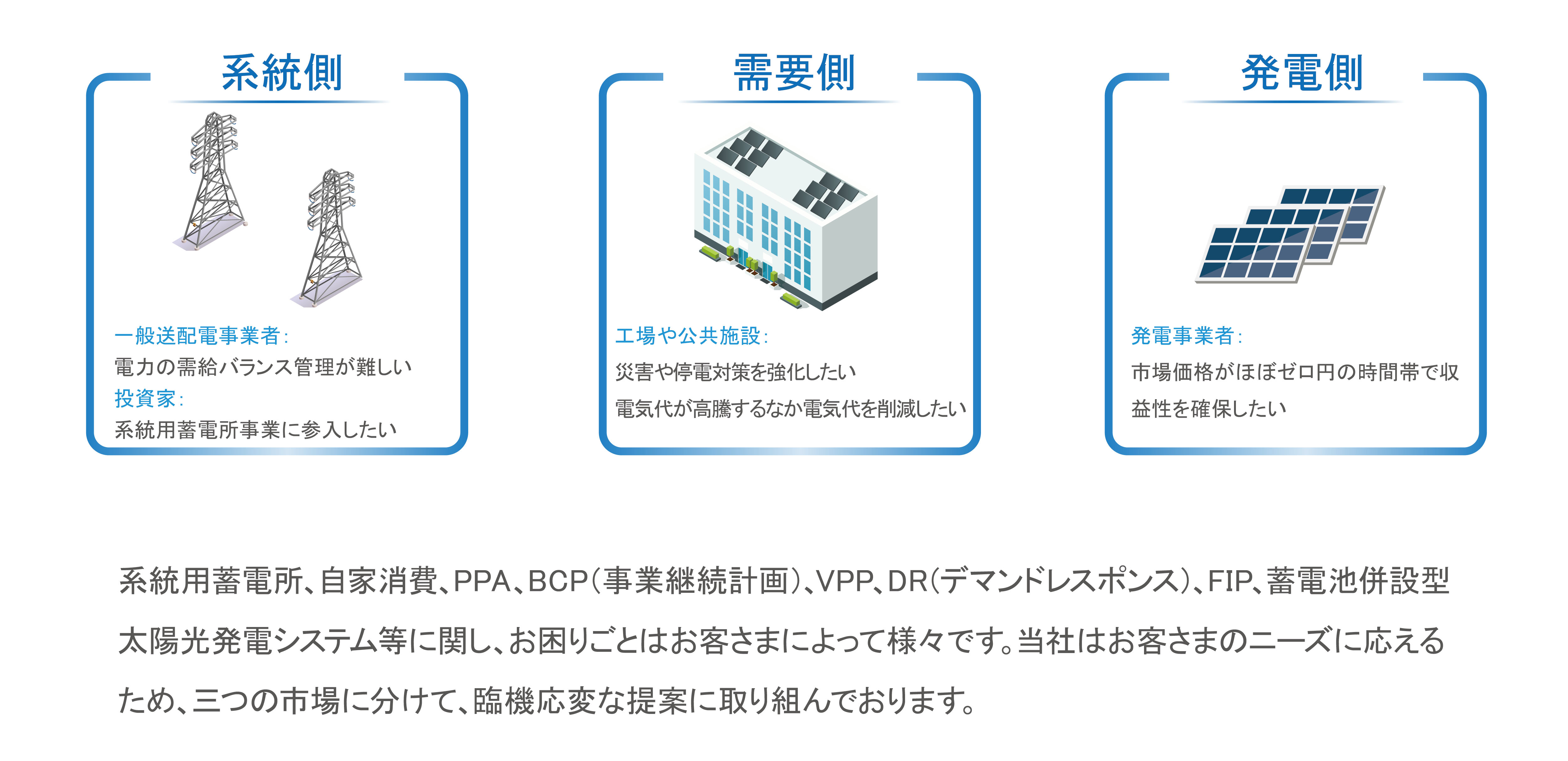 蓄電池は電力ビジネスにおいてなくてはならないものに(出所)TAOKE